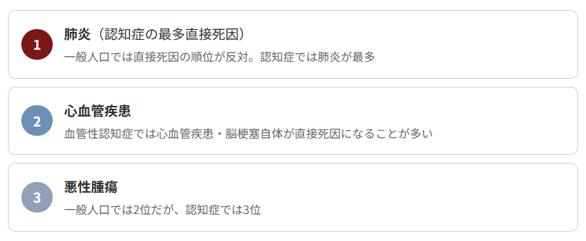 なぜ認知症に肺炎が多いのか