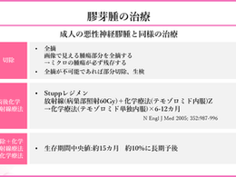 がん緩和ケア+在宅医療医に必要ながん治療に関する知識を科学する 99