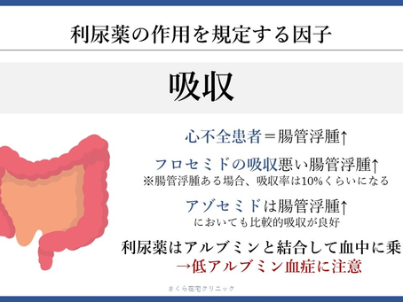 心不全を科学する