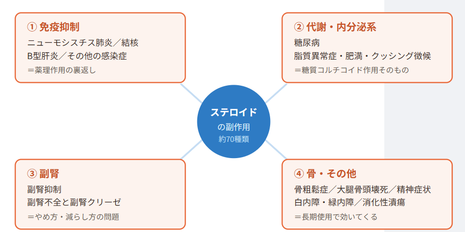 3｜それぞれの引き出しの中身