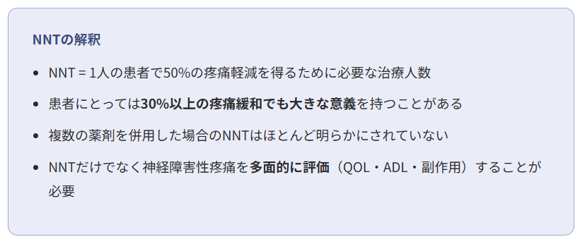  薬物療法のアルゴリズム