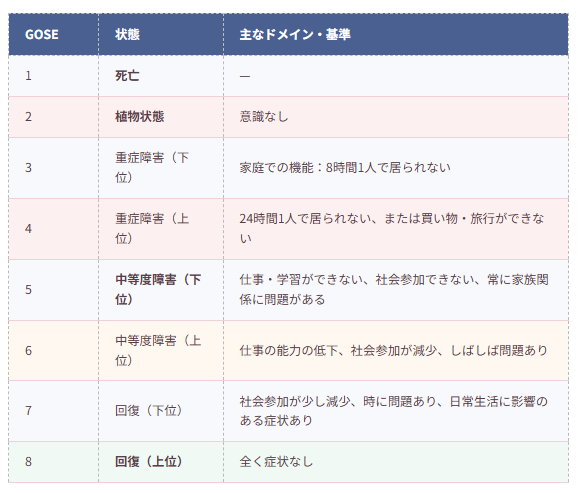 受傷後の経過と支援——時期に応じたアプローチ