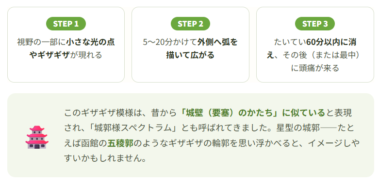 知っておきたい前兆のこと