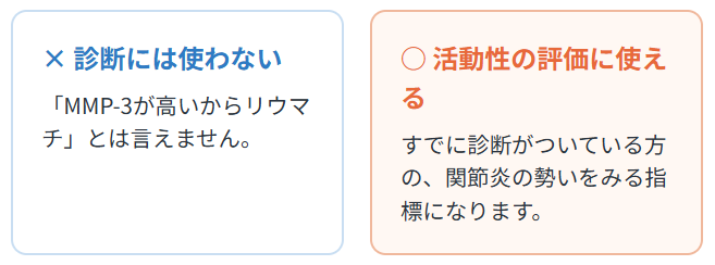 6ひと目でわかる早見表