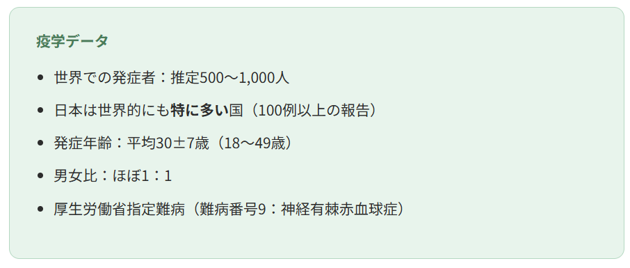 主要な臨床症状