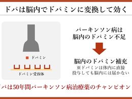 パーキンソン病を科学する12~【パーキンソン病】治療の王道「ドパ」とは?在宅医療の視点から