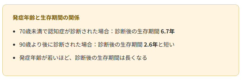認知症の直接死因