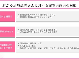 がん緩和ケア+在宅医療医に必要ながん治療に関する知識を科学する 76