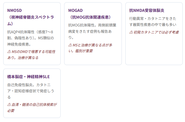 MSの治療(疾患修飾薬:DMD)