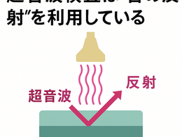 在宅医療におけるエコーを科学する①~超音波検査(エコー)ってどうやって体の中が見えるの?