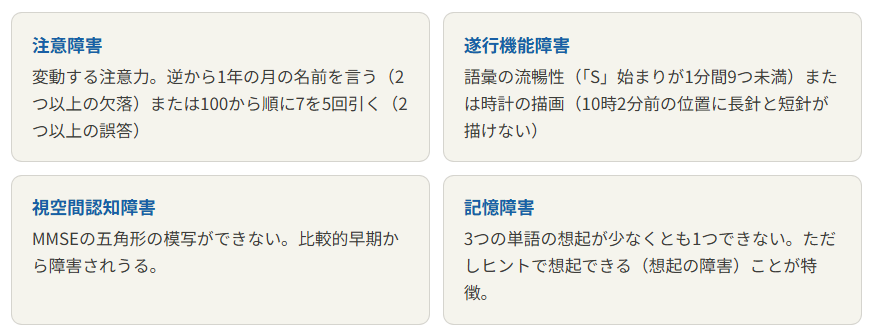 PDDの診断基準(MDS診断アルゴリズム)