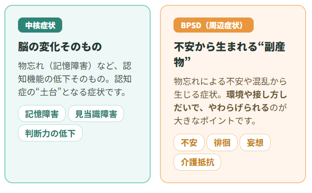 予防と、日々の関わり方