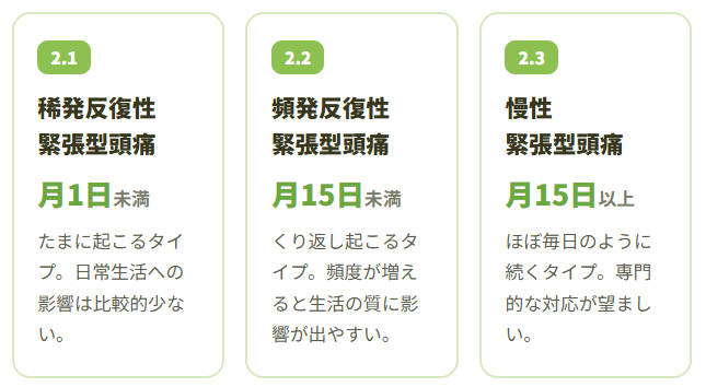 ※ それぞれ、頭のまわり(頭蓋周囲)を押したときの痛み(圧痛)を伴うタイプと、伴わないタイプにさらに分けられます。