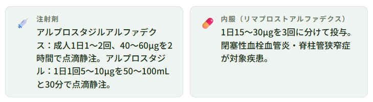 PGI₂製剤の使用法副作用と使用上の留意点