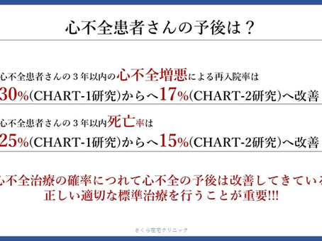 心不全を科学する13