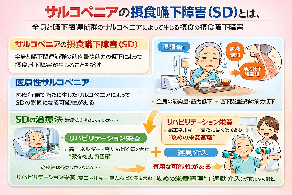 攻めの栄養療法を科学する⑳~サルコペニアの摂食嚥下障害(Sarcopenic dysphagia: SD)とは
