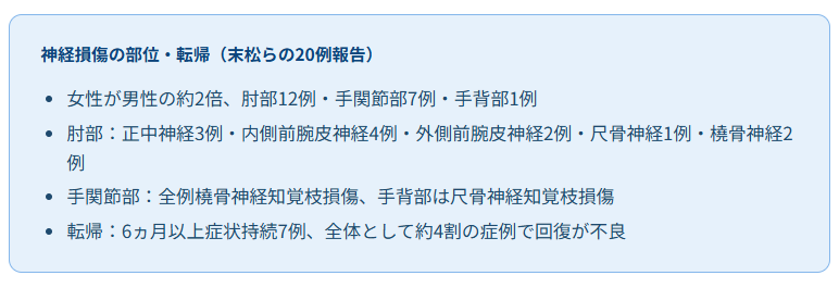 治療