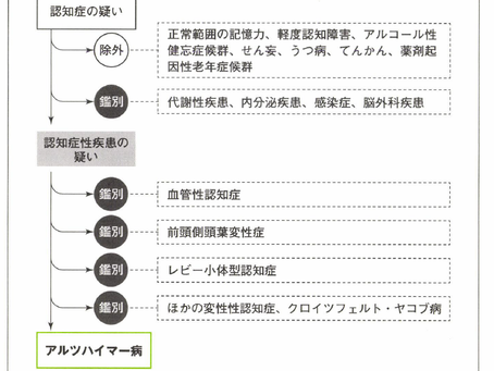 在宅医療における認知症について②～認知症の診断は“除外診断”から始まる