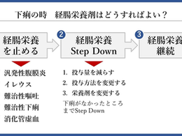 栄養管理を科学する62~下痢の時、経腸栄養剤はどうする?