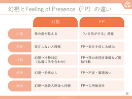 在宅医療を科学する２２