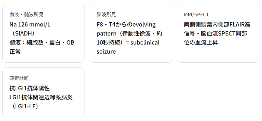 認知症は治せるか~認知症治療の羅針盤47~