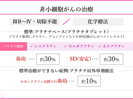 がん緩和ケア+在宅医療医に必要ながん治療に関する知識を科学する 23