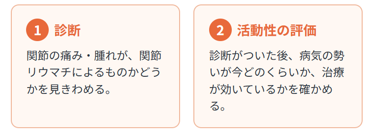 リウマチを科学する３５　関節リウマチの血液検査〜「診断」と「活動性」、2つの目的で読み分ける〜