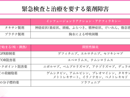 がん緩和ケア+在宅医療医に必要ながん治療に関する知識を科学する 30