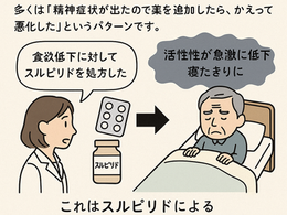 在宅医療における認知症について36~抗精神病薬と高齢者 ― 薬が精神症状を悪化させることもある