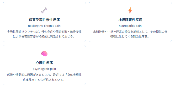 これらは個々に独立して存在するのではなく、しばしば重複して存在する。