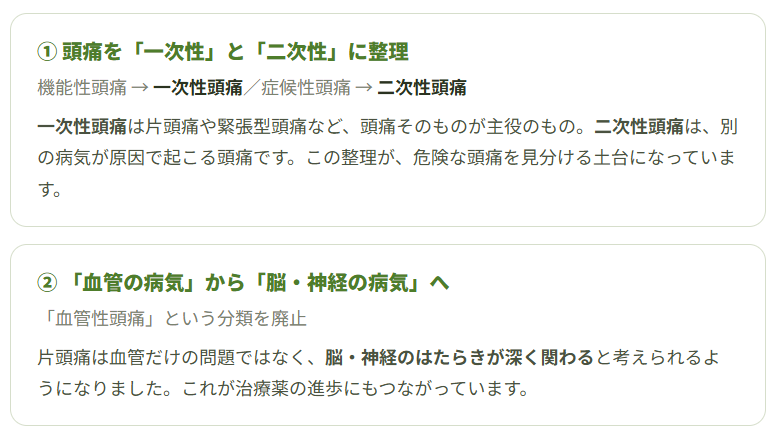 頭痛を科学する5~頭痛の「分類」は、こうして進化してきました