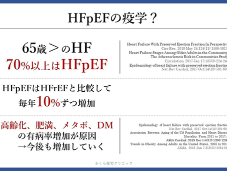 心不全を科学する15