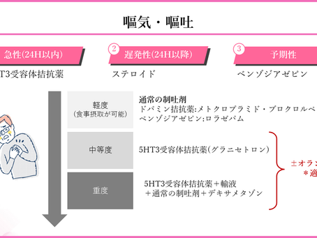 がん緩和ケア+在宅医療医に必要ながん治療に関する知識を科学する 62