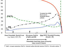 急変を「防ぐ」ためにできること