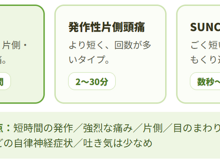 頭痛を科学する２９～群発頭痛の仲間としくみ〜 「TAC」と、痛みが起こる回路 〜