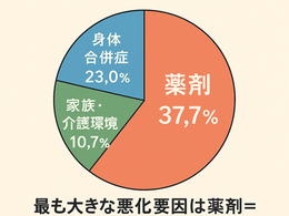 在宅医療における認知症について35~徹底的に減薬 ― BPSD悪化を防ぐために