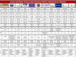Florida Admitted Student Profiles