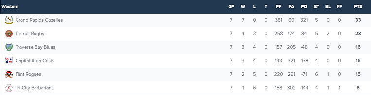 Fall 2020 standings.png