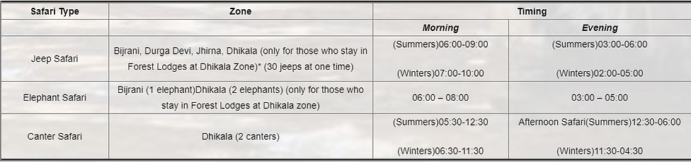 Safari zone timing corbett national park