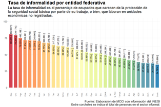 INFORMALIDAD Y COVID-19