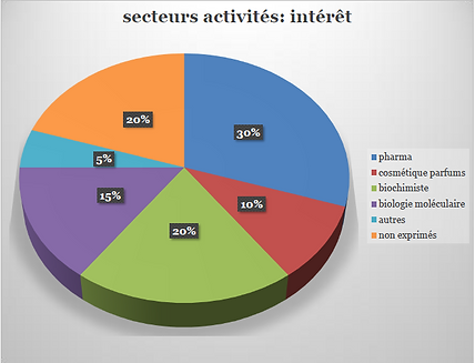 secteur.PNG