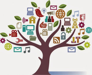 Digital Real Estate