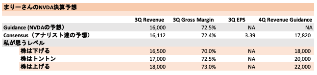 明日のNVDA決算は天下分け目の関ヶ原 (11/21/23)