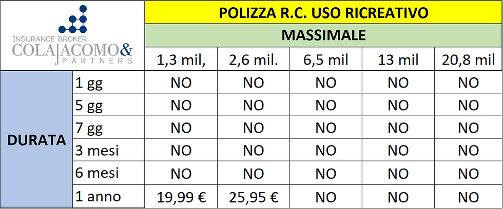 polizza drone uso ricreativo