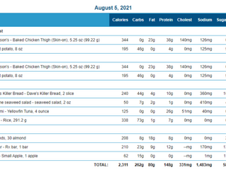 A CASE STUDY: Tanking during workouts; the cause, existing problem, and fix!