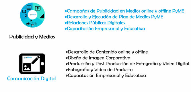 ROLE MEDIA - SERVICIOS DE AGENCIA DE MANETING DIGITAL 