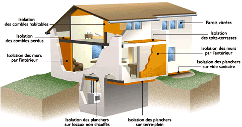 travaux_isolation_thermique.gif