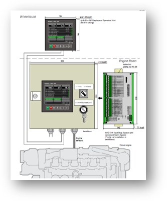 AHD 514 System