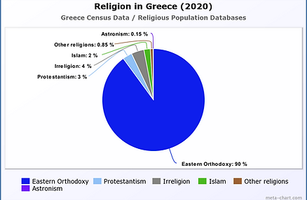 Religion in Afghanistan (2020).png