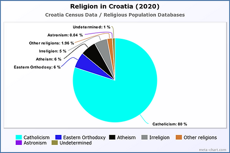 Religion in Afghanistan (2020).png